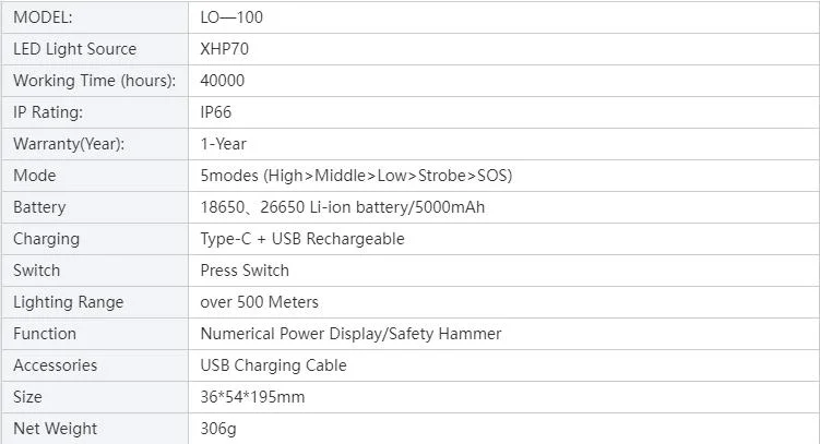 Helius 5000mAh Hammer Battery Display Power Bank P70 LED Tactical Torch Flashlights