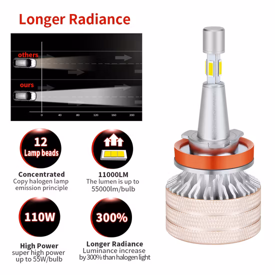 Car Accessories Auto Headlight 110W 55W H7 H11 H13 H4 Car LED Headlight with Vacuum Pipe 12V Fan Car Headlight Bulb for HID Car Replacement