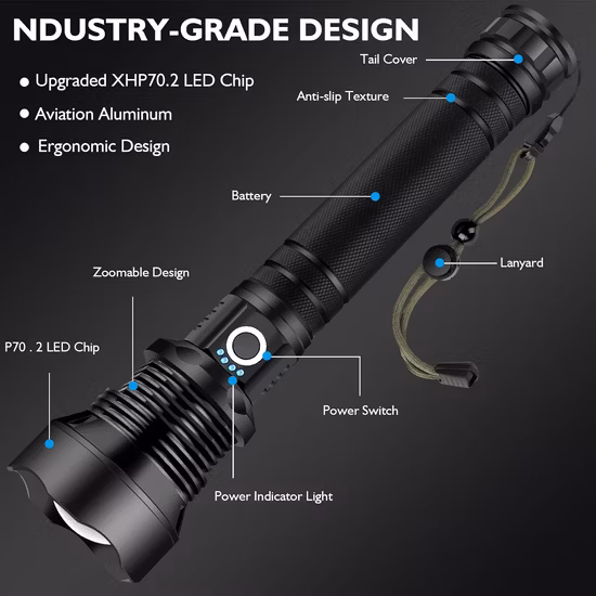 Fixtec High Power Camp Waterproof Flash Light Set Powerful USB Rechargeable Tactical Torches Flashlights